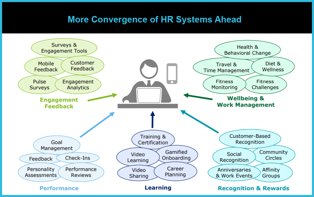 HR Technology Disruptions